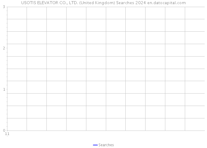 USOTIS ELEVATOR CO., LTD. (United Kingdom) Searches 2024 