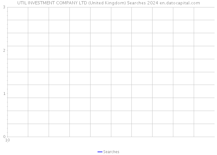 UTIL INVESTMENT COMPANY LTD (United Kingdom) Searches 2024 