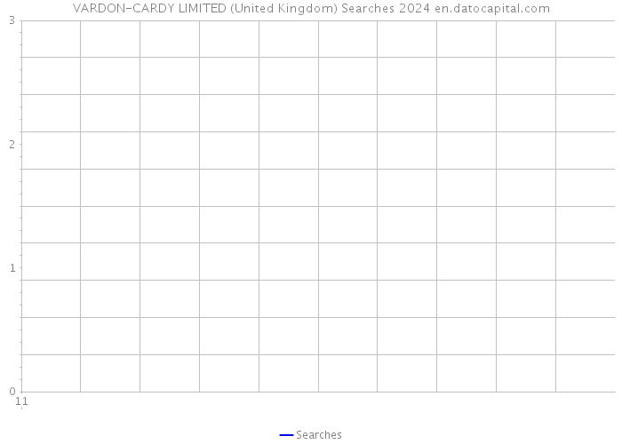 VARDON-CARDY LIMITED (United Kingdom) Searches 2024 