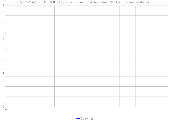 VCP V-A GP (UK) LIMITED (United Kingdom) Searches 2024 