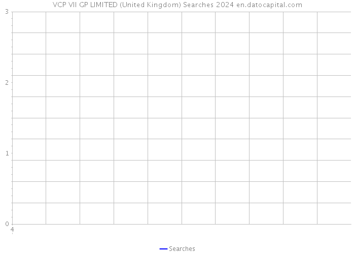 VCP VII GP LIMITED (United Kingdom) Searches 2024 