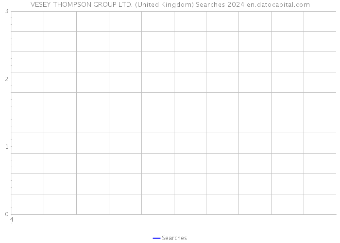 VESEY THOMPSON GROUP LTD. (United Kingdom) Searches 2024 
