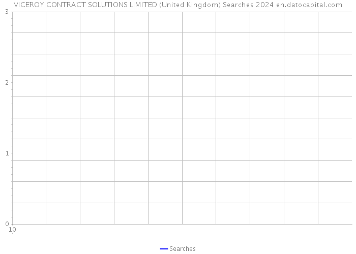 VICEROY CONTRACT SOLUTIONS LIMITED (United Kingdom) Searches 2024 