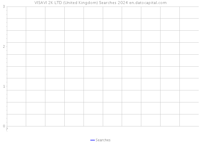VISAVI 2K LTD (United Kingdom) Searches 2024 