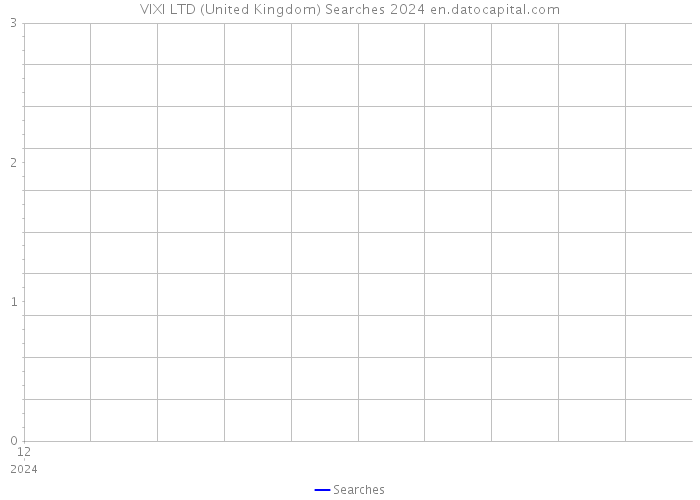 VIXI LTD (United Kingdom) Searches 2024 
