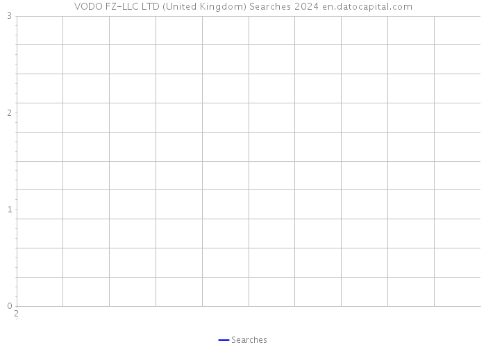 VODO FZ-LLC LTD (United Kingdom) Searches 2024 