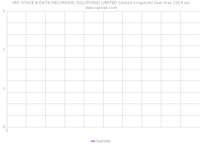 VRS (VOICE & DATA RECORDING SOLUTIONS) LIMITED (United Kingdom) Searches 2024 
