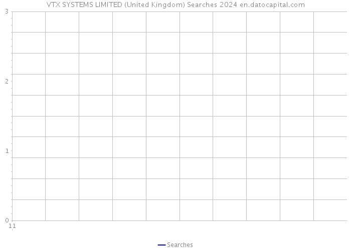 VTX SYSTEMS LIMITED (United Kingdom) Searches 2024 