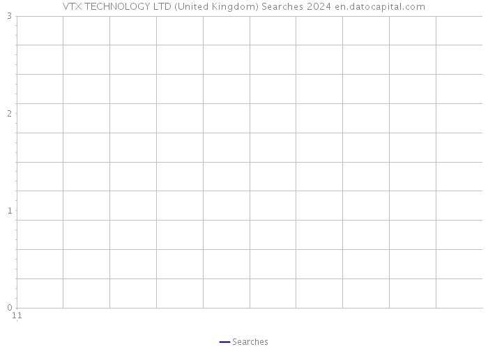 VTX TECHNOLOGY LTD (United Kingdom) Searches 2024 