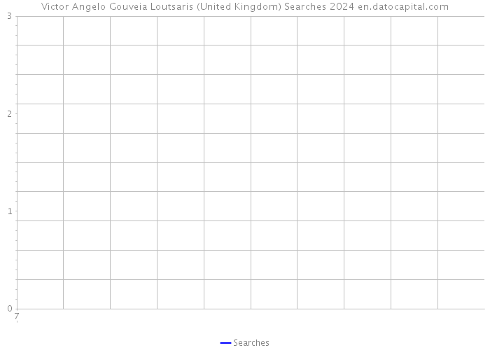 Victor Angelo Gouveia Loutsaris (United Kingdom) Searches 2024 