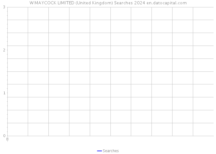 W MAYCOCK LIMITED (United Kingdom) Searches 2024 