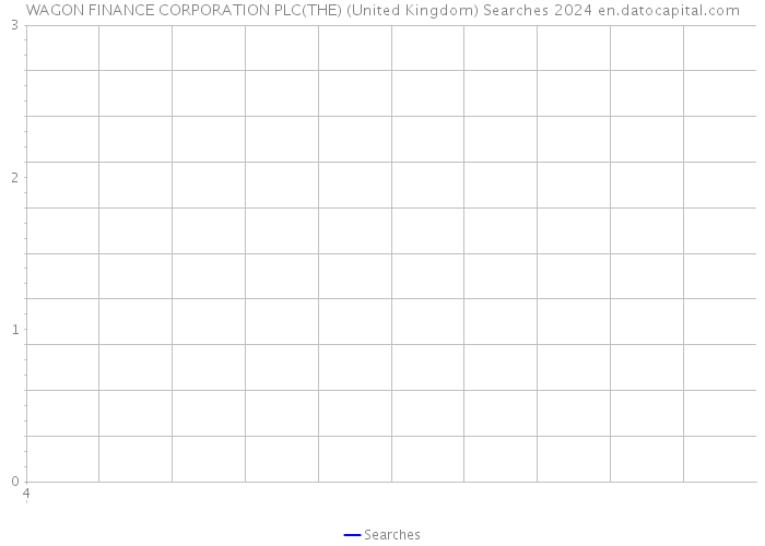WAGON FINANCE CORPORATION PLC(THE) (United Kingdom) Searches 2024 
