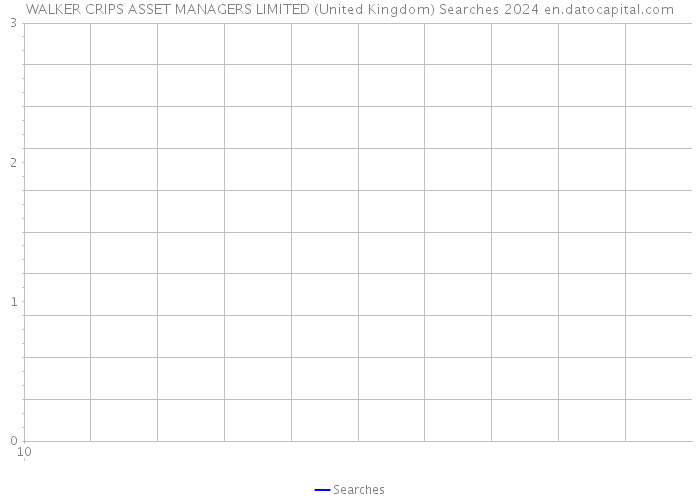 WALKER CRIPS ASSET MANAGERS LIMITED (United Kingdom) Searches 2024 