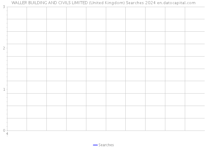 WALLER BUILDING AND CIVILS LIMITED (United Kingdom) Searches 2024 