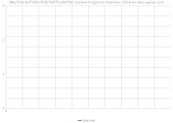 WALTON AUTOMOTIVE PARTS LIMITED (United Kingdom) Searches 2024 