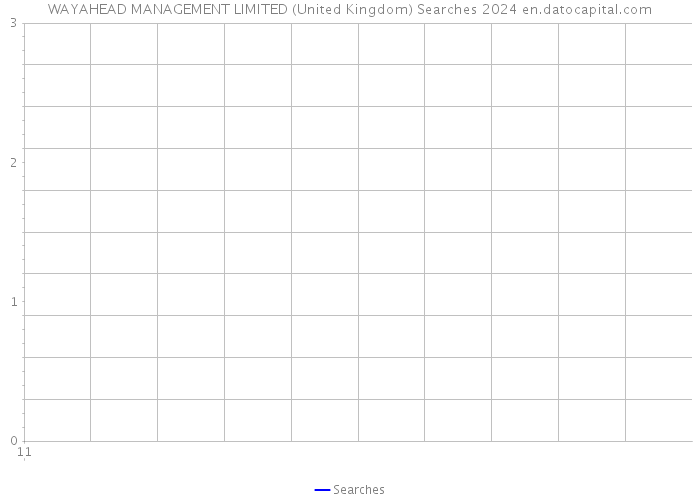 WAYAHEAD MANAGEMENT LIMITED (United Kingdom) Searches 2024 