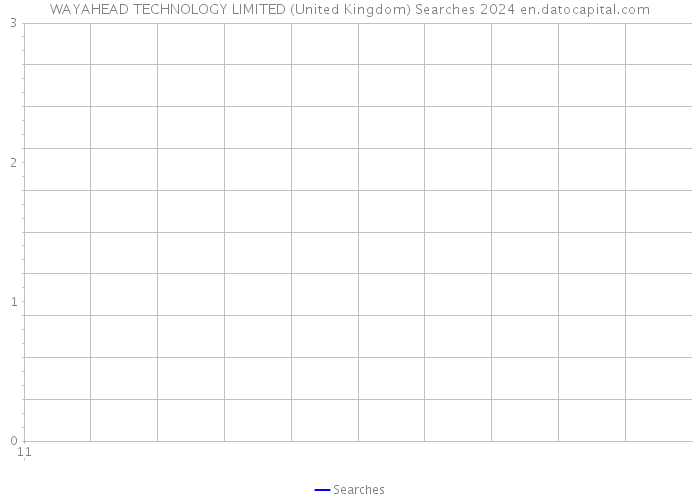 WAYAHEAD TECHNOLOGY LIMITED (United Kingdom) Searches 2024 