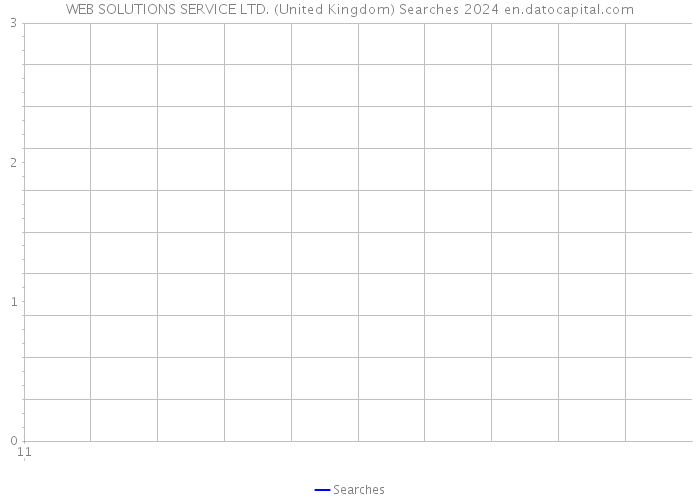 WEB SOLUTIONS SERVICE LTD. (United Kingdom) Searches 2024 