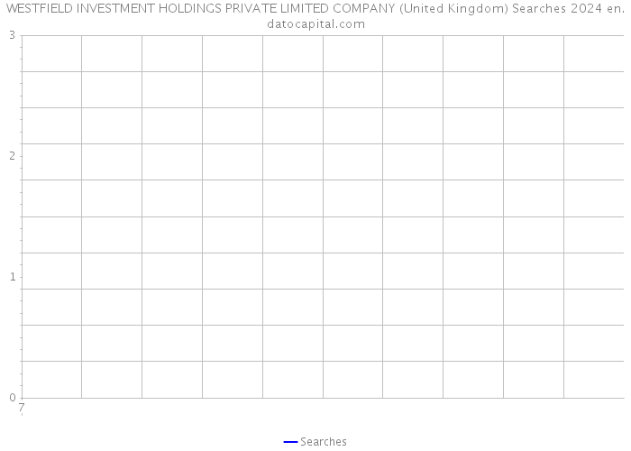 WESTFIELD INVESTMENT HOLDINGS PRIVATE LIMITED COMPANY (United Kingdom) Searches 2024 
