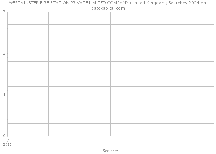 WESTMINSTER FIRE STATION PRIVATE LIMITED COMPANY (United Kingdom) Searches 2024 