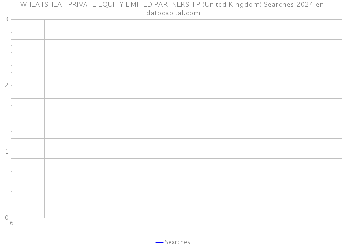 WHEATSHEAF PRIVATE EQUITY LIMITED PARTNERSHIP (United Kingdom) Searches 2024 