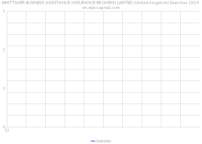 WHITTAKER BUSINESS ASSISTANCE (INSURANCE BROKERS) LIMITED (United Kingdom) Searches 2024 