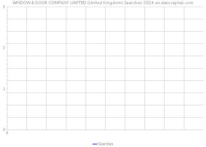 WINDOW & DOOR COMPANY LIMITED (United Kingdom) Searches 2024 