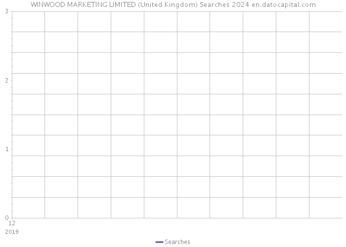 WINWOOD MARKETING LIMITED (United Kingdom) Searches 2024 