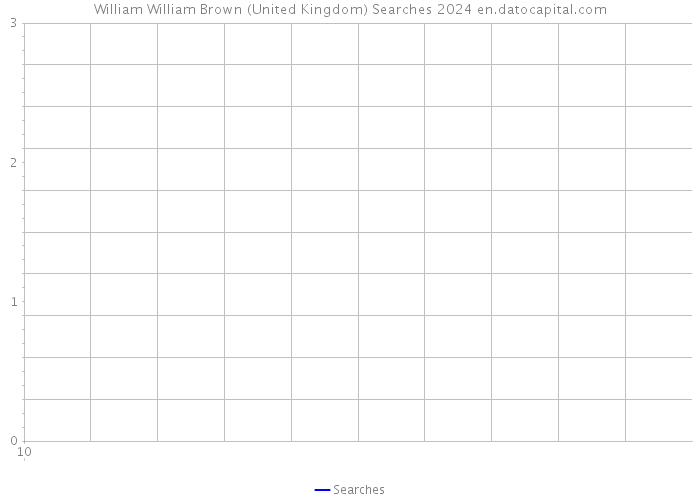 William William Brown (United Kingdom) Searches 2024 