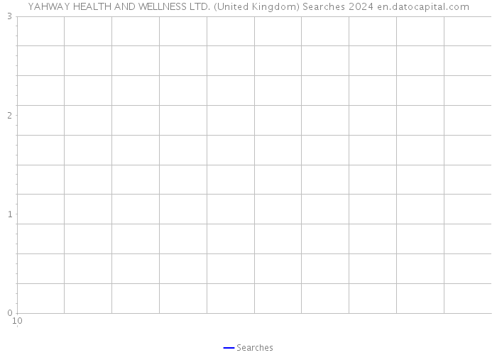 YAHWAY HEALTH AND WELLNESS LTD. (United Kingdom) Searches 2024 