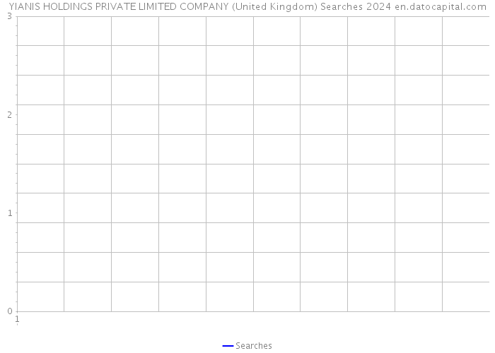 YIANIS HOLDINGS PRIVATE LIMITED COMPANY (United Kingdom) Searches 2024 