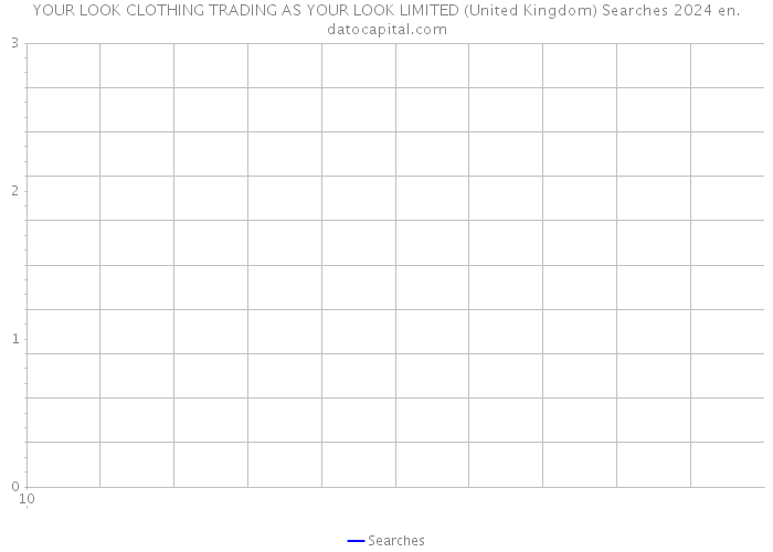 YOUR LOOK CLOTHING TRADING AS YOUR LOOK LIMITED (United Kingdom) Searches 2024 