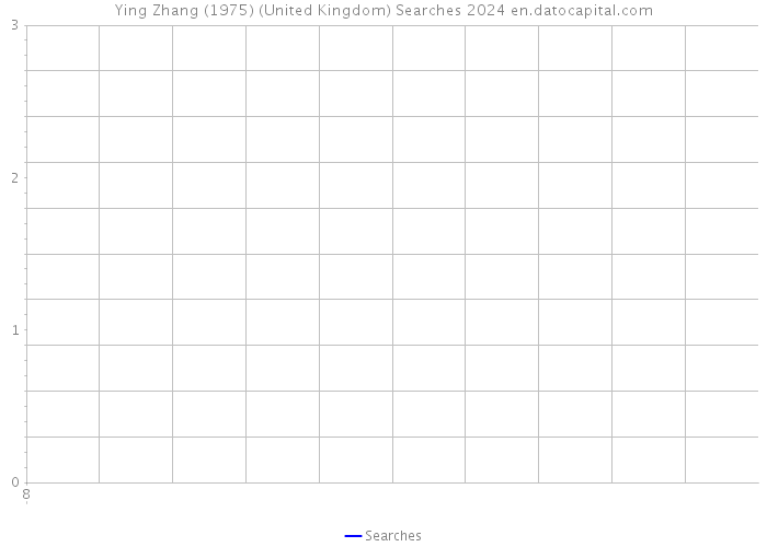 Ying Zhang (1975) (United Kingdom) Searches 2024 
