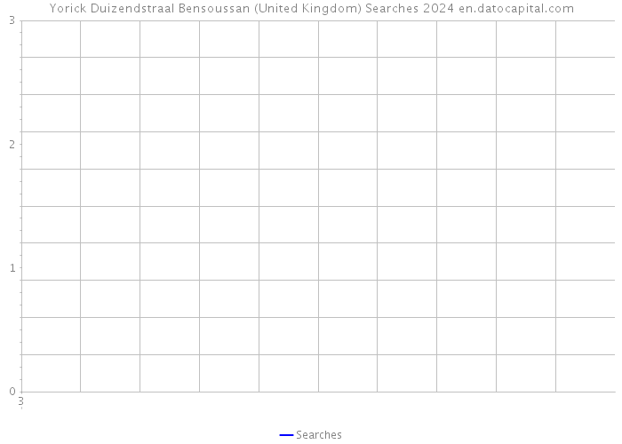 Yorick Duizendstraal Bensoussan (United Kingdom) Searches 2024 