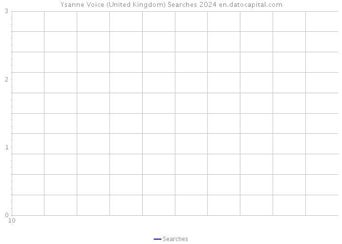 Ysanne Voice (United Kingdom) Searches 2024 