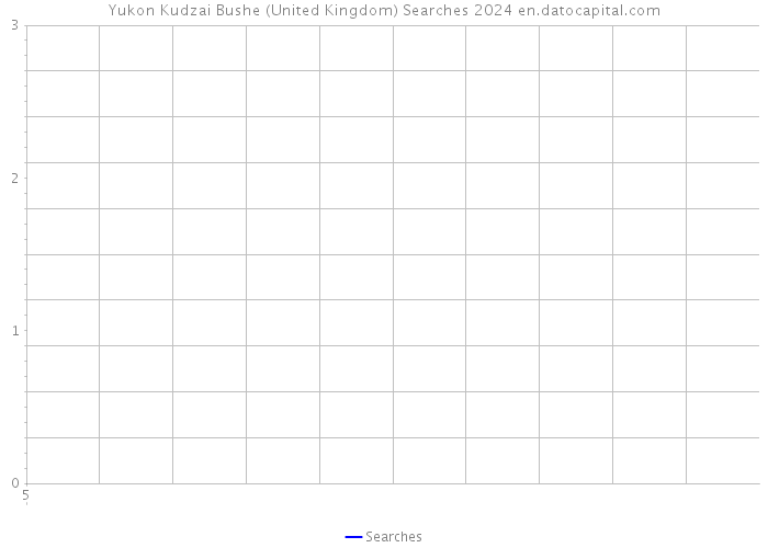 Yukon Kudzai Bushe (United Kingdom) Searches 2024 