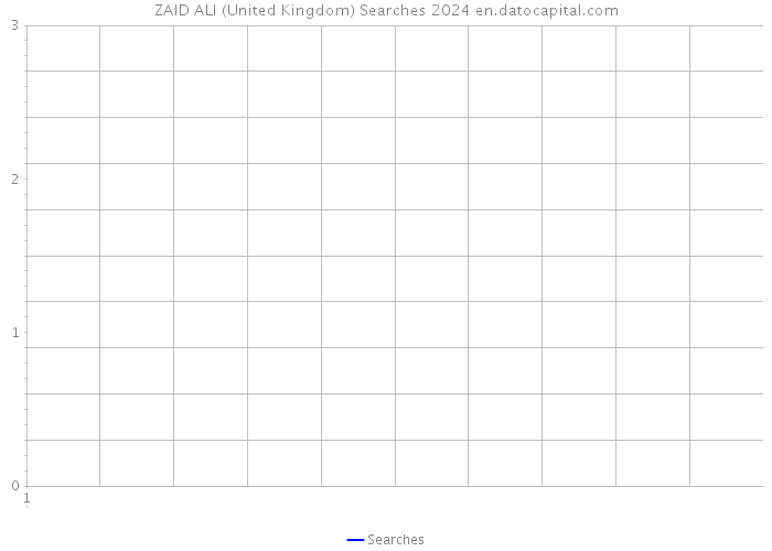 ZAID ALI (United Kingdom) Searches 2024 