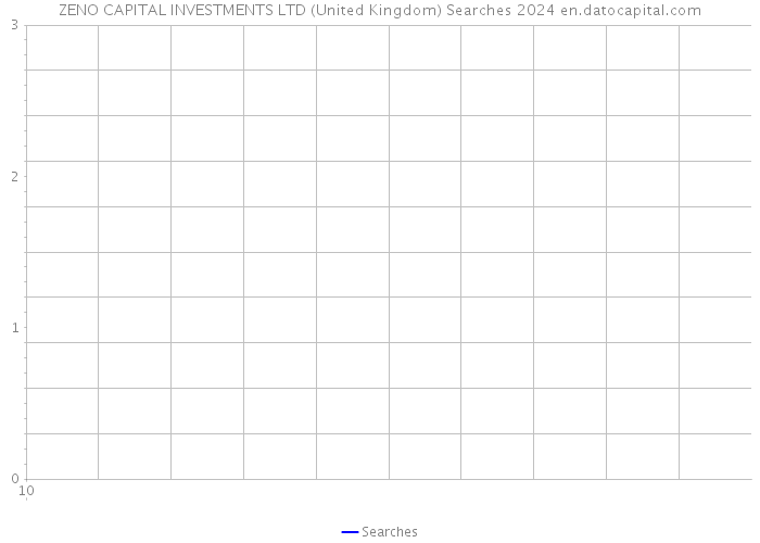 ZENO CAPITAL INVESTMENTS LTD (United Kingdom) Searches 2024 