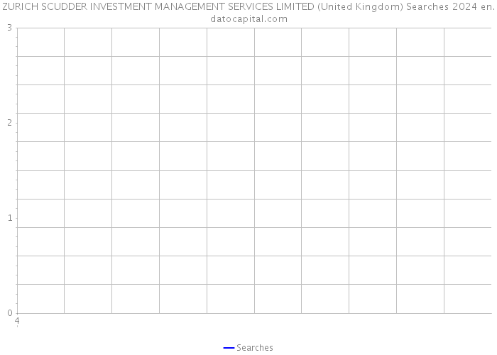 ZURICH SCUDDER INVESTMENT MANAGEMENT SERVICES LIMITED (United Kingdom) Searches 2024 