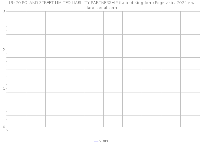 19-20 POLAND STREET LIMITED LIABILITY PARTNERSHIP (United Kingdom) Page visits 2024 