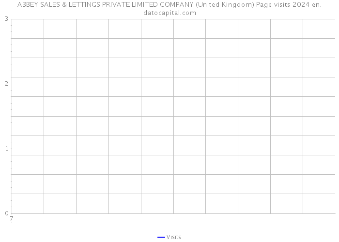 ABBEY SALES & LETTINGS PRIVATE LIMITED COMPANY (United Kingdom) Page visits 2024 