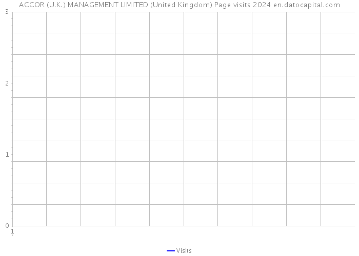 ACCOR (U.K.) MANAGEMENT LIMITED (United Kingdom) Page visits 2024 