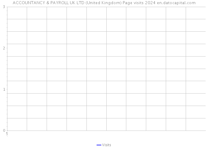 ACCOUNTANCY & PAYROLL UK LTD (United Kingdom) Page visits 2024 