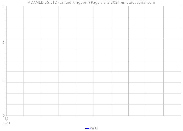 ADAMED 55 LTD (United Kingdom) Page visits 2024 