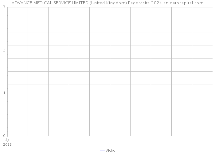 ADVANCE MEDICAL SERVICE LIMITED (United Kingdom) Page visits 2024 