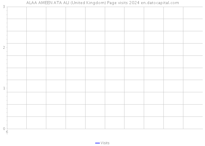 ALAA AMEEN ATA ALI (United Kingdom) Page visits 2024 