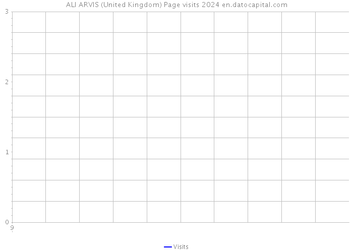 ALI ARVIS (United Kingdom) Page visits 2024 