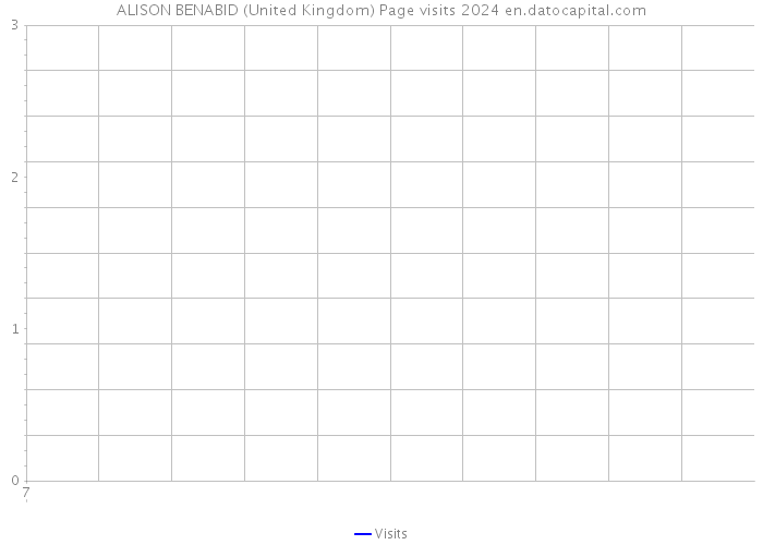 ALISON BENABID (United Kingdom) Page visits 2024 