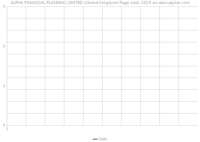 ALPHA FINANCIAL PLANNING LIMITED (United Kingdom) Page visits 2024 
