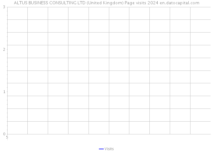 ALTUS BUSINESS CONSULTING LTD (United Kingdom) Page visits 2024 